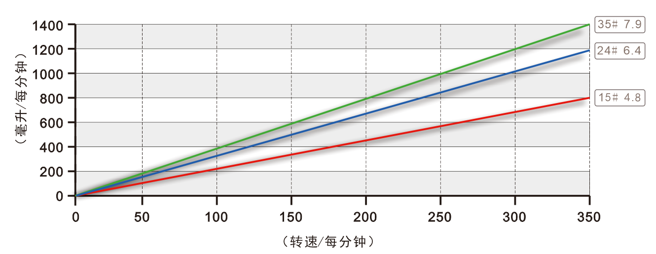 K25蠕動(dòng)泵