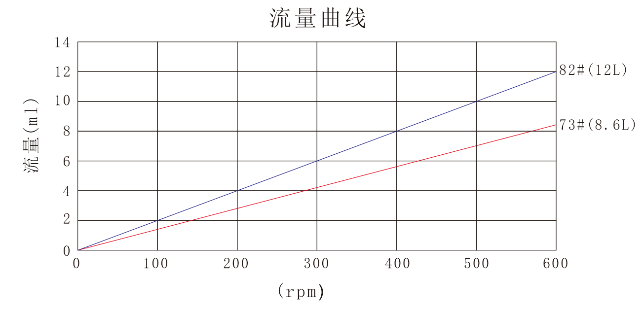 友大YZ35蠕動泵泵頭