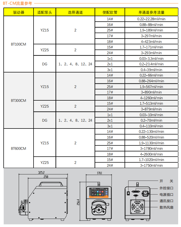 BT100CM-YZ15智能型蠕動泵