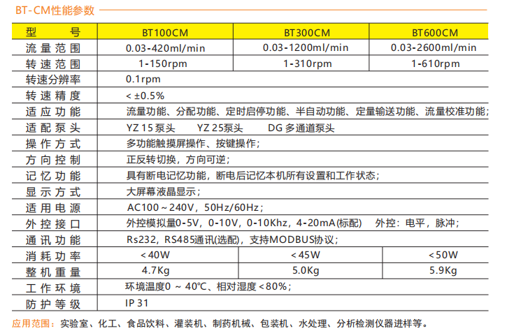 BT100CM-YZ15智能型蠕動泵